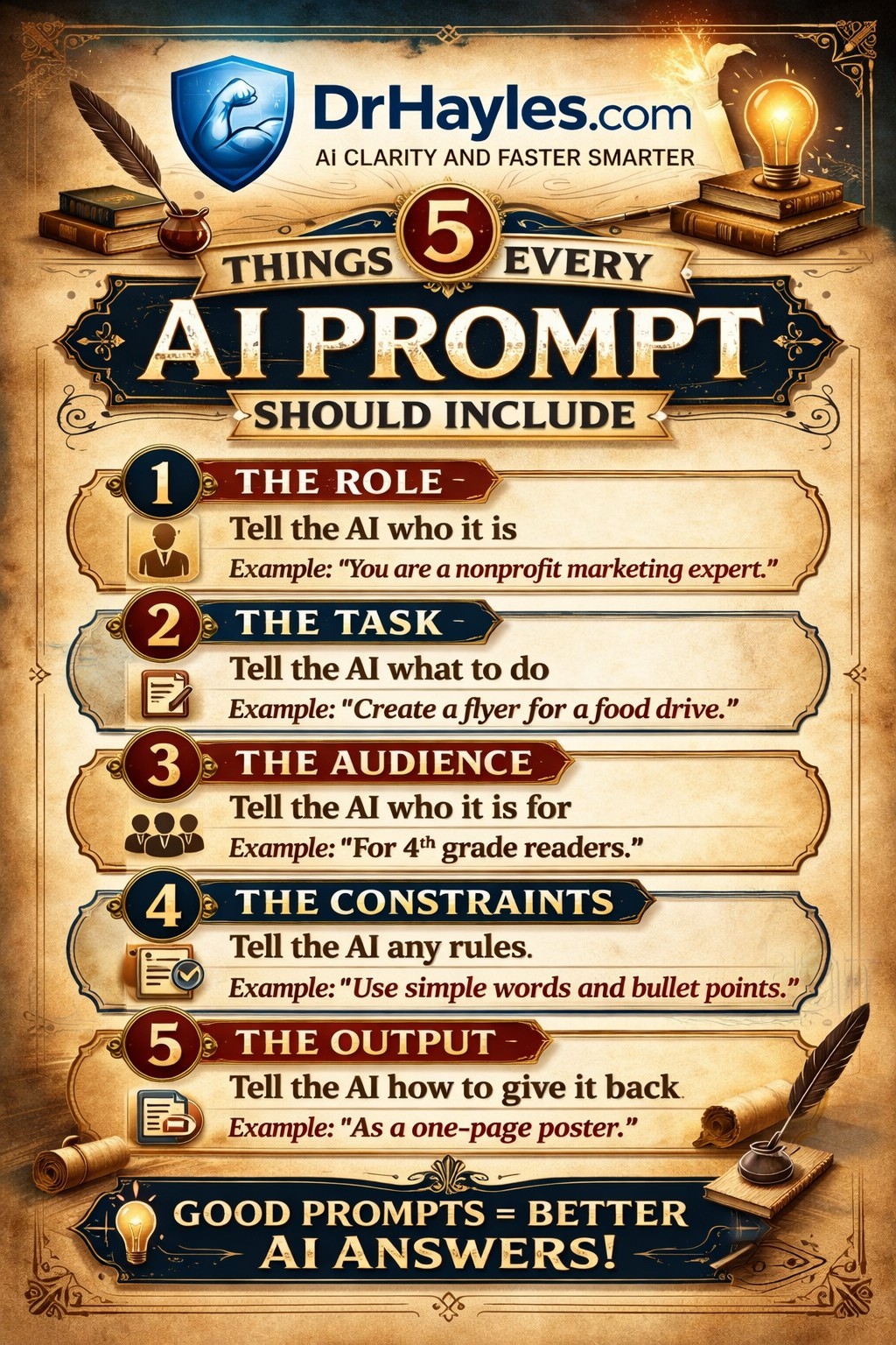 Existing Five Things Every AI Prompt Needs teaching poster